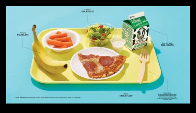 Politikas plāksnes: Sabiedrības veselības uztura veicināšana darbībā