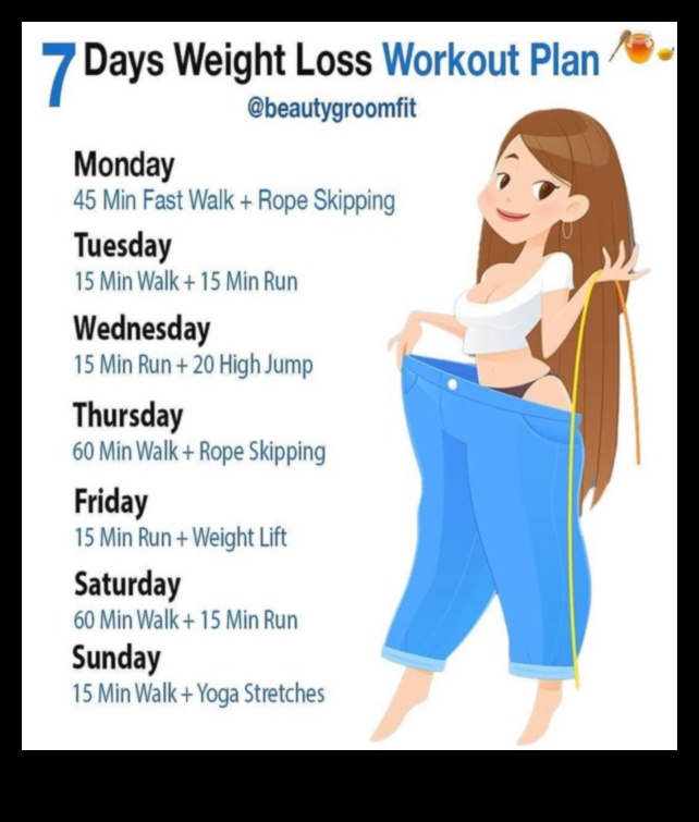 Vai jūs varat zaudēt svaru, neievērojot diētu?