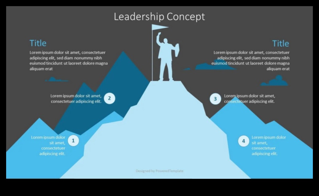 No vīzijas līdz vērtībai: biznesa līderības spēka atraisīšana