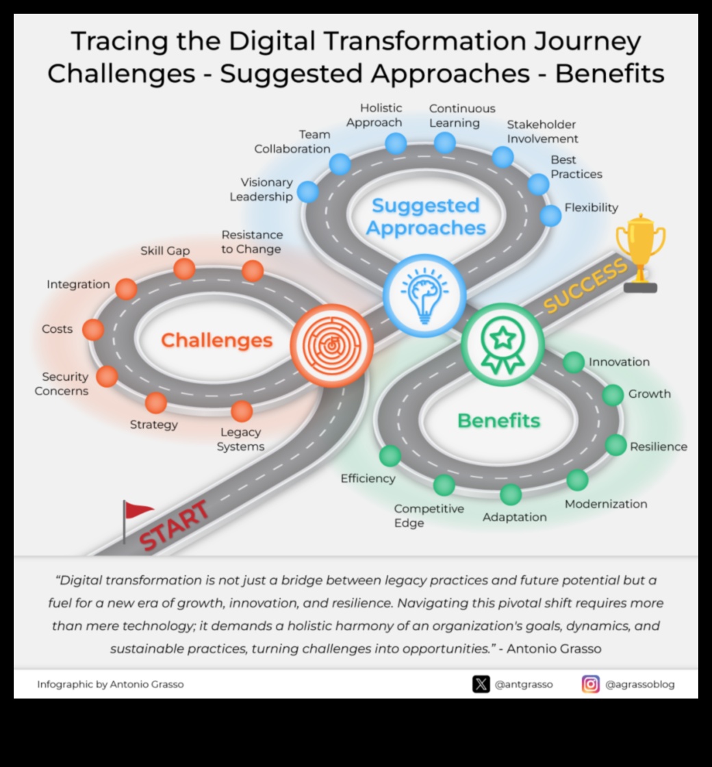 Episki ceļojumi: veiksmes stāsti biznesa attīstībā