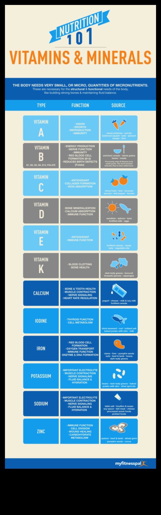 Essential Minerals 101: Labsajūtas ceļvedis iesācējiem