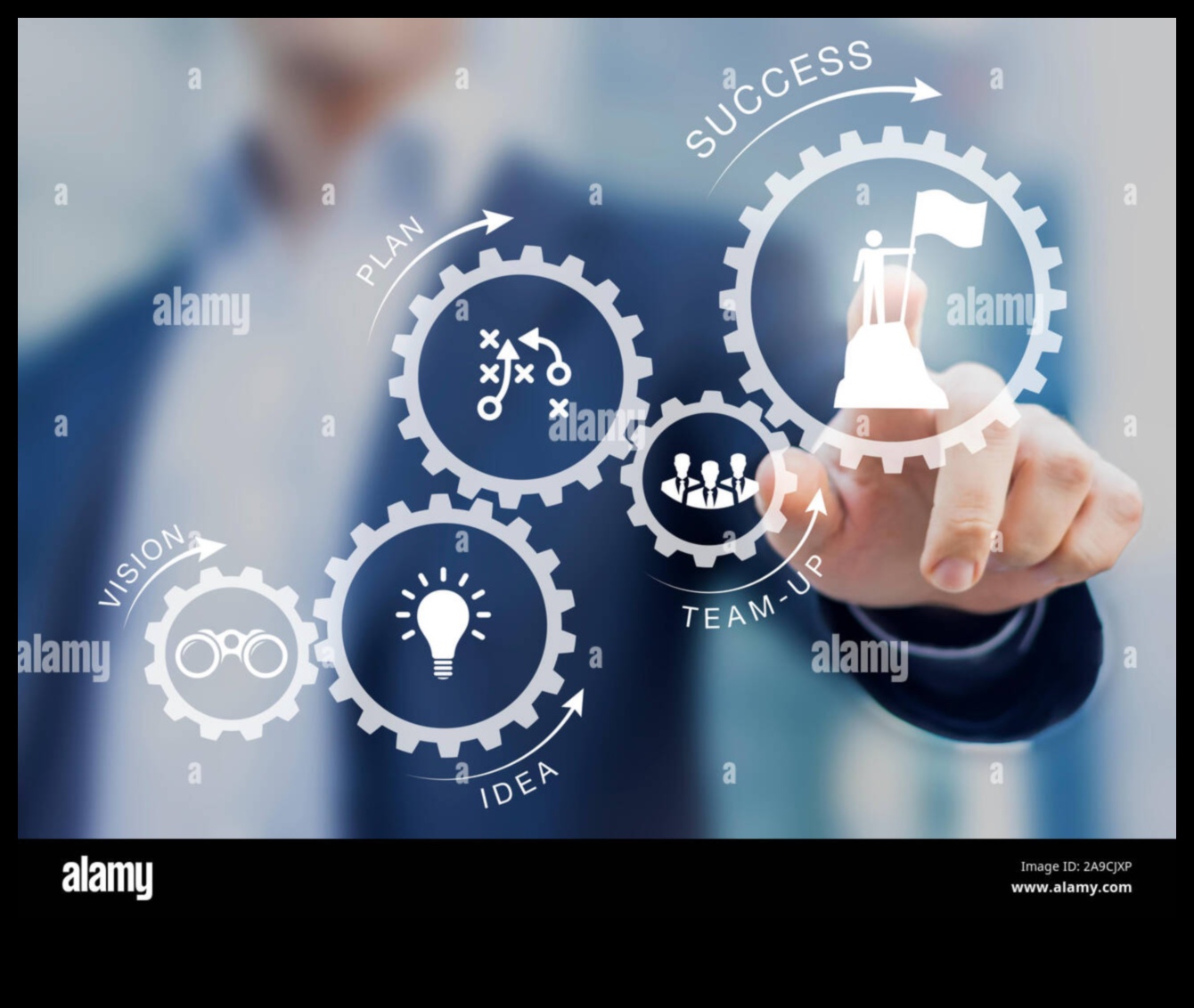 Uzņēmējdarbības vadības dzinējs: sekmēt panākumus ar vīziju