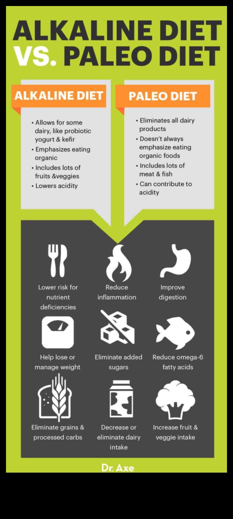 Sārmainas diētas svara zaudēšanai: plusi un mīnusi