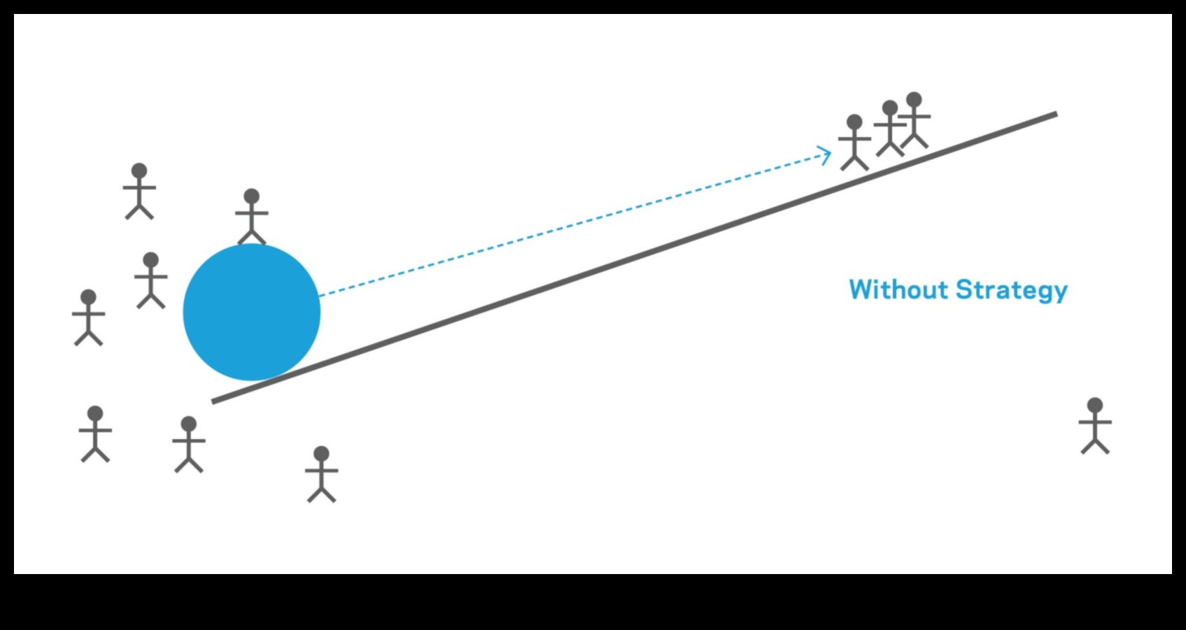 Veidojot nākotni: biznesa vadības stratēģijas panākumiem