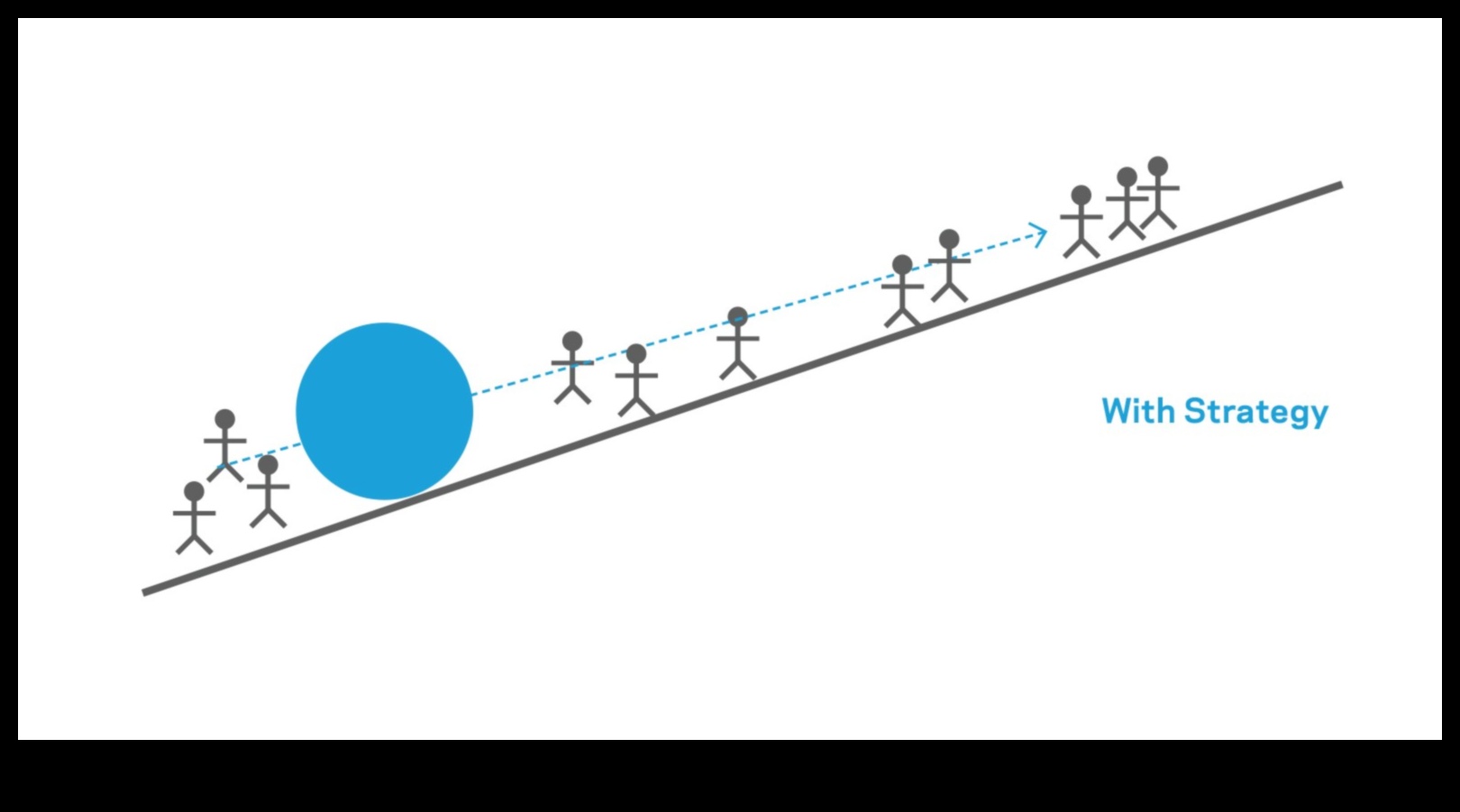 Veidojot nākotni: biznesa vadības stratēģijas panākumiem