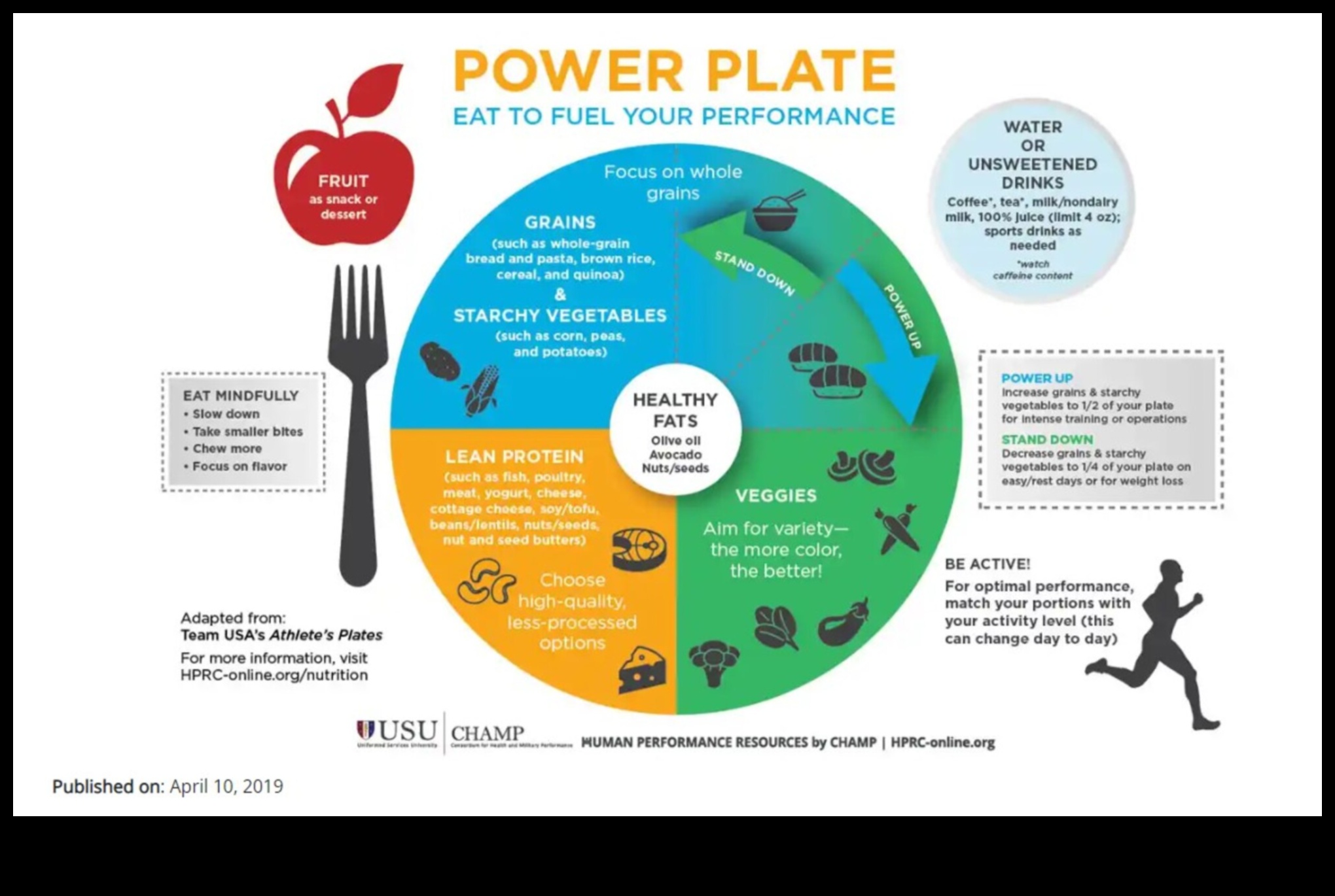 Strāvas plāksne: uzturvērtības maksimāla palielināšana labsajūtai
