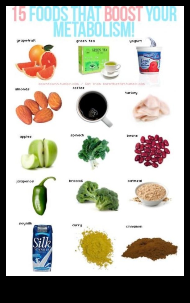 Vai īpaši pārtikas produkti var uzlabot jūsu vielmaiņu svara pieauguma diētas laikā?