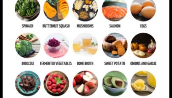 Degvielas noturība: uztura stratēģijas stresa pārvaldībai