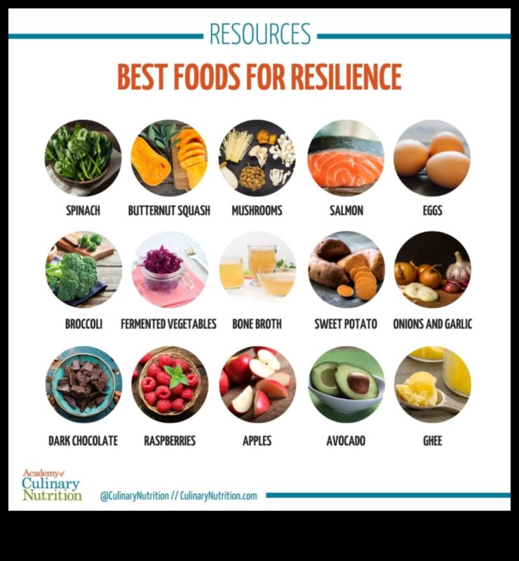 Degvielas noturība: uztura stratēģijas stresa pārvaldībai