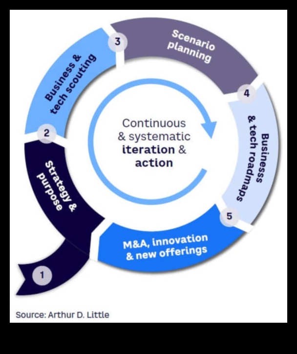 Biznesa vizionāri: rītdienas panākumu veidošana tendenču apstākļos
