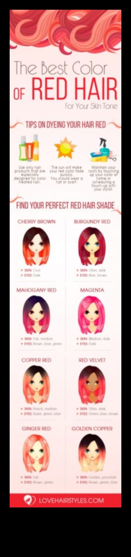 Kā izvēlēties savai sejas formai piemērotu sarkanu vai kastaņbrūnu frizūru