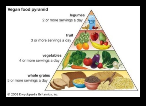 Mītu iznīcināšana: pievēršoties izplatītajām bažām par veģetārismu