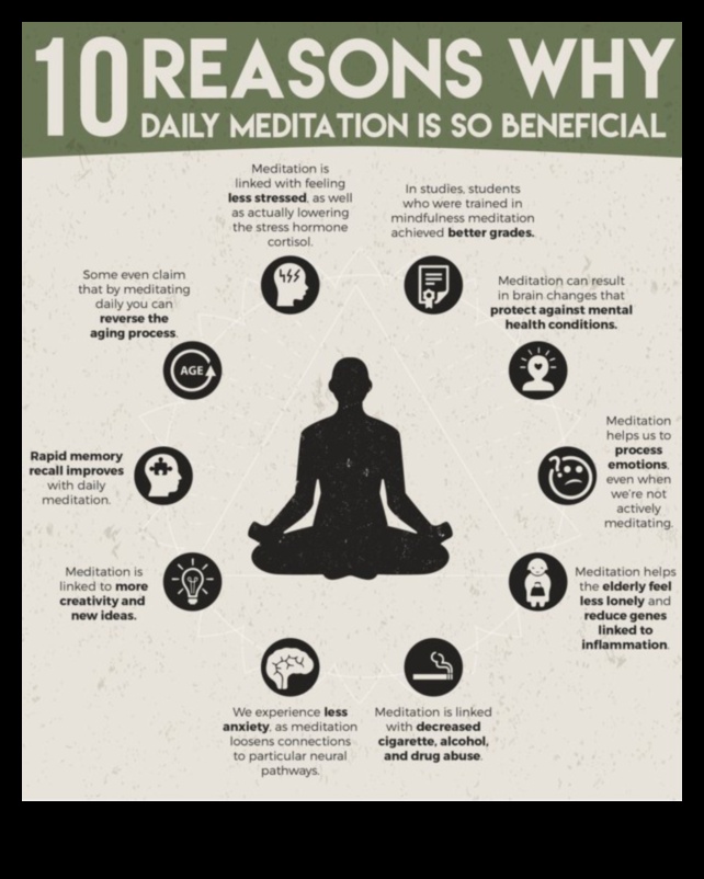 Uzmanīga svētlaime: orientēšanās uz ikdienas meditācijas prakses dzīvi mainošajām sekām