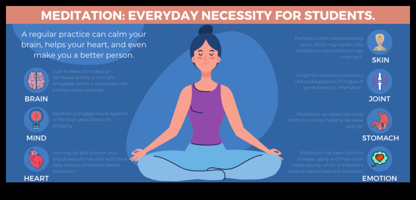 Uzmanīga svētlaime: orientēšanās uz ikdienas meditācijas prakses dzīvi mainošajām sekām