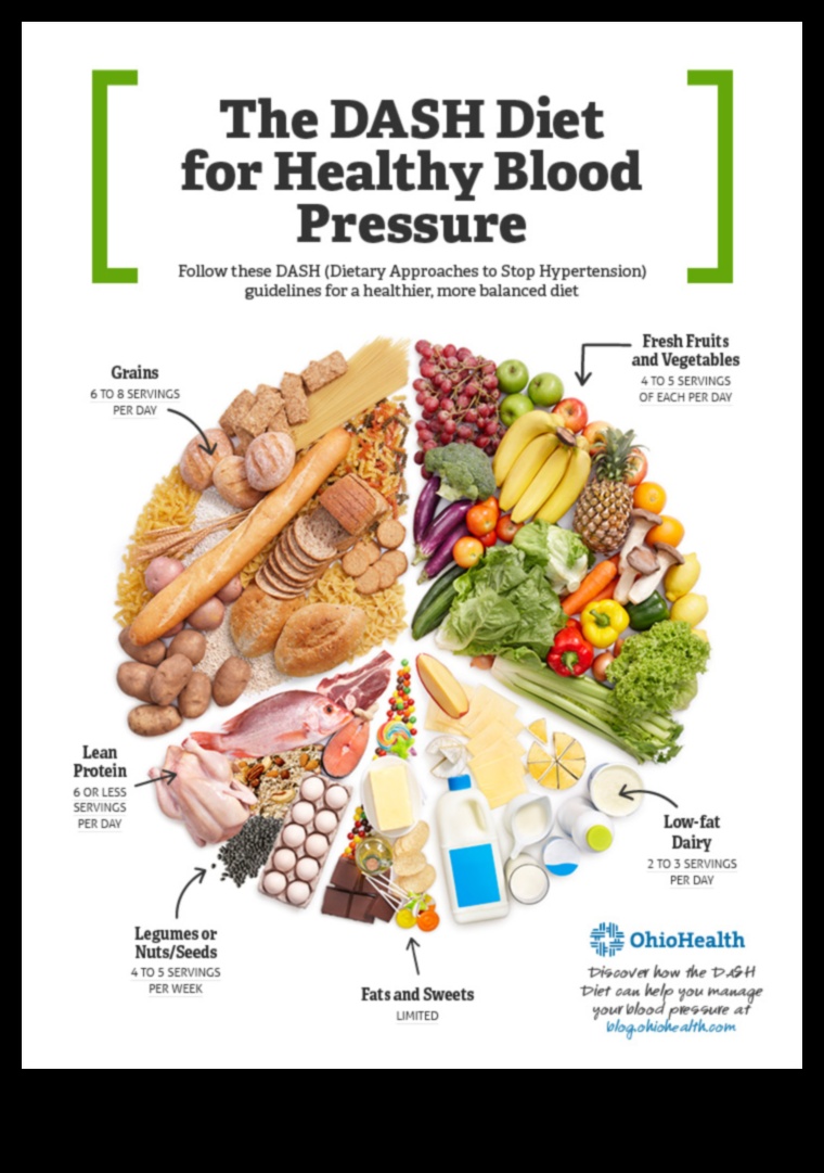 Paleo un asinsspiediena pārvaldība: visaptveroša pieeja