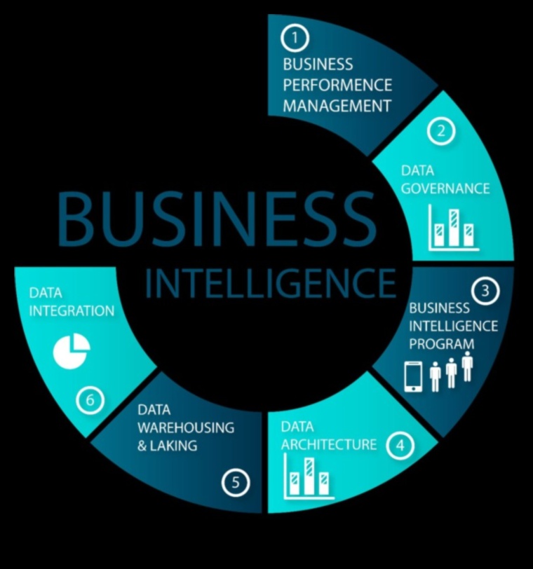 Biznesa inteliģences dzinējs: veiksmes veicināšana ar vīziju