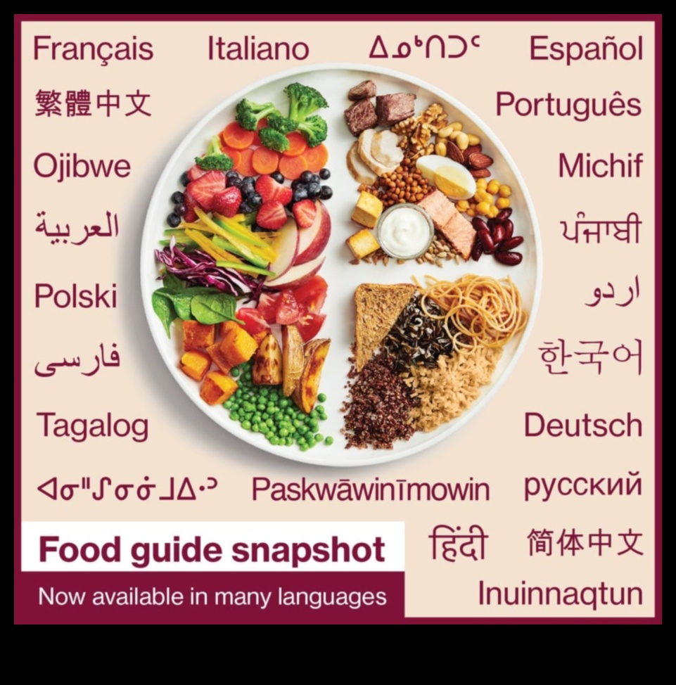 Labi ēst, labi dzīvot: uzturvērtības pamati