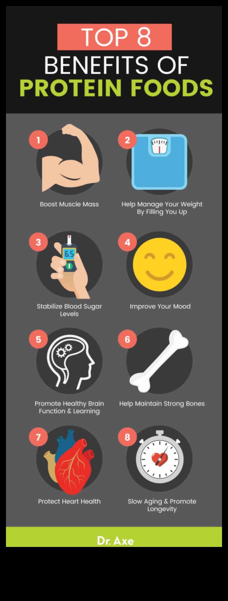 Diētas ar augstu olbaltumvielu saturu un antioksidantiem bagāti ēdieni: sinerģiska pieeja