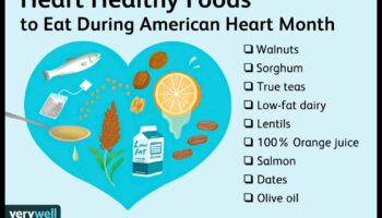 Zema tauku satura diētu ietekme uz sirds veselību