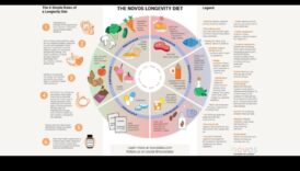 Saikne starp diētu ar zemu ogļhidrātu saturu un ilgmūžību