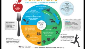 Dodiet spēku savam šķīvim: uztura stratēģijas, lai jūs kļūtu stiprāks