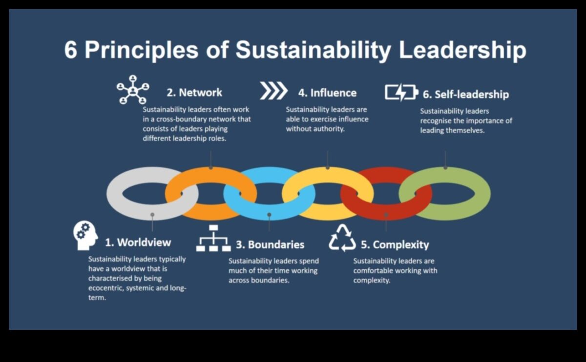 Ētiskā izcilība: izaugsmes paātrināšana, izmantojot uzņēmējdarbības godīgumu