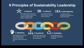 Ētiskā izcilība: izaugsmes paātrināšana, izmantojot uzņēmējdarbības godīgumu