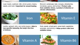 Iekost veselību: pabarojiet savu ķermeni ar mikroelementiem