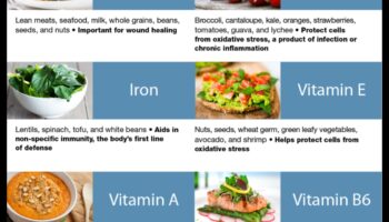 Iekost veselību: pabarojiet savu ķermeni ar mikroelementiem