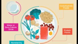 Saikne starp cukura līmeni asinīs un svara zaudēšanas diētām