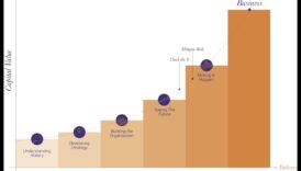 Veidojot nākotni: biznesa vadības stratēģijas panākumiem
