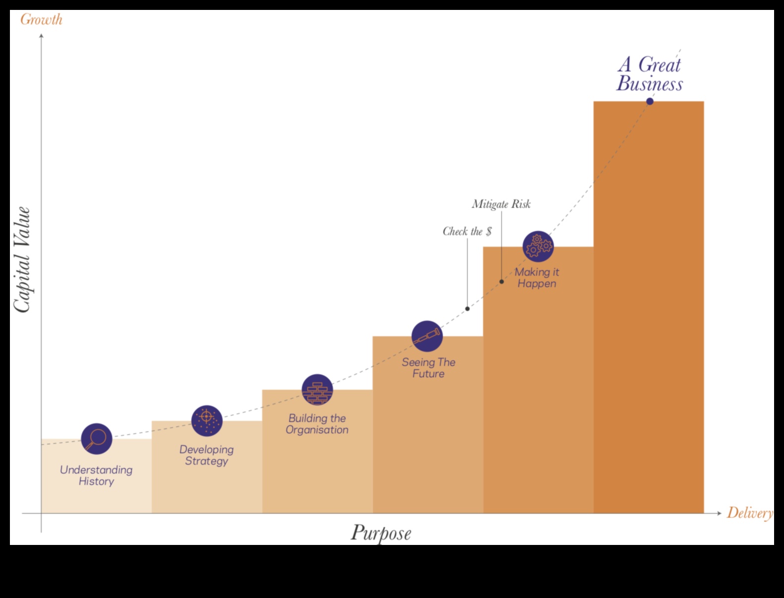 Veidojot nākotni: biznesa vadības stratēģijas panākumiem
