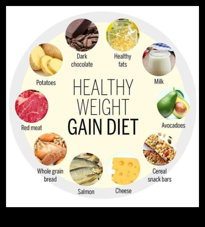 Sabalansēta uztura veidošana svara pieauguma ietvaros