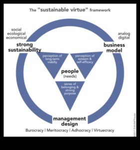 Riska tikumība: ētiskas uzņēmējdarbības nākotnes veidošana