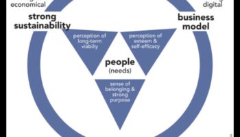 Riska tikumība: ētiskas uzņēmējdarbības nākotnes veidošana