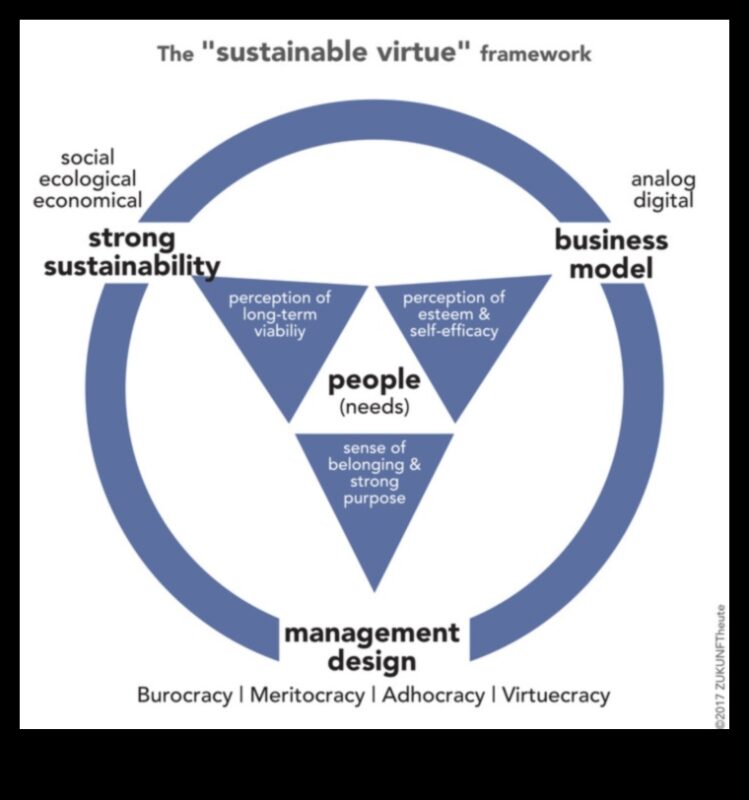 Riska tikumība: ētiskas uzņēmējdarbības nākotnes veidošana