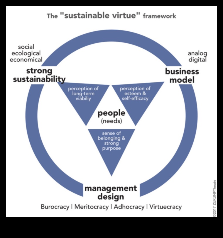 Riska tikumība: ētiskas uzņēmējdarbības nākotnes veidošana
